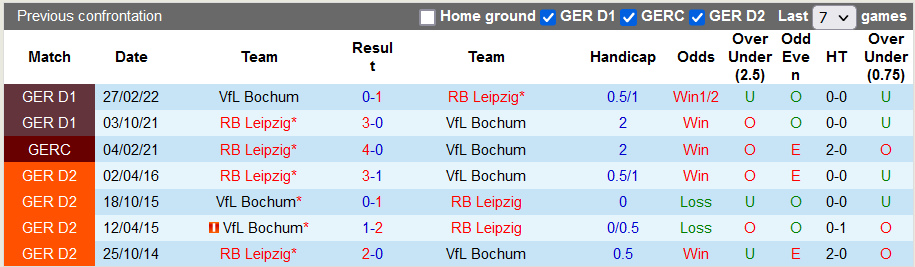 Nhận định, soi kèo Leipzig vs Bochum, 20h30 ngày 1/10 - Ảnh 3