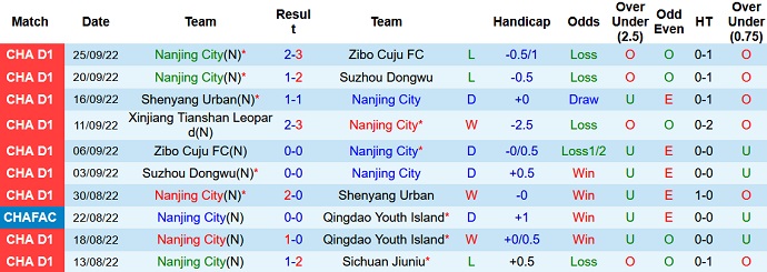 Nhận định, soi kèo Nanjing City vs Xinjiang Tianshan, 14h30 ngày 29/9 - Ảnh 1