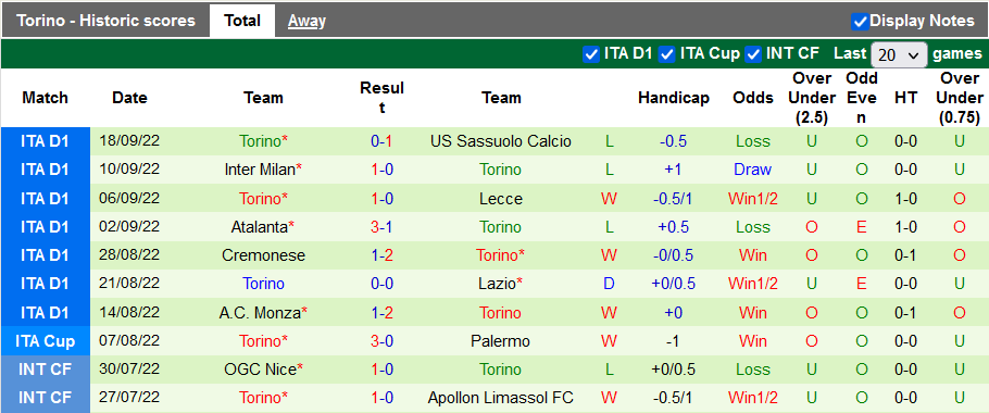 Nhận định, soi kèo Napoli vs Torino, 20h ngày 1/10 - Ảnh 3