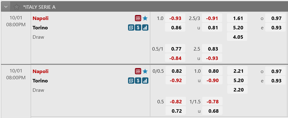 Nhận định, soi kèo Napoli vs Torino, 20h ngày 1/10 - Ảnh 6