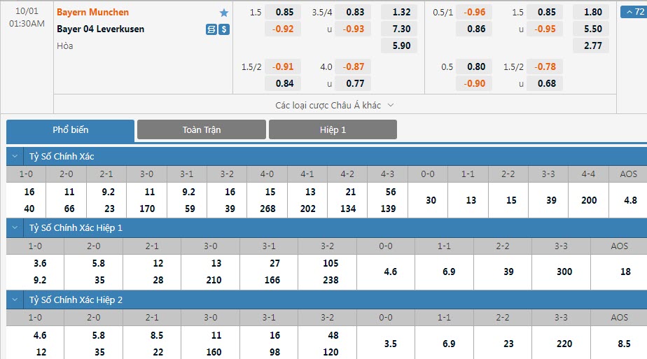 Soi bảng dự đoán tỷ số chính xác Bayern Munich vs Leverkusen, 1h30 ngày 1/10 - Ảnh 1