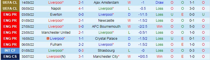 Soi bảng vị cầu thủ ghi bàn Liverpool vs Brighton, 21h ngày 1/10 - Ảnh 2