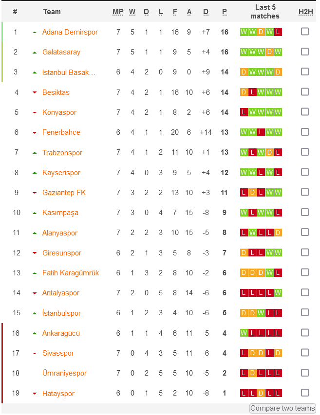 Soi kèo bóng đá Thổ Nhĩ Kỳ hôm nay 1/10: Kasimpasa vs Gaziantep - Ảnh 1
