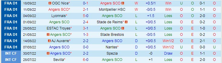 Soi kèo đặc biệt Angers vs Marseille, 2h ngày 1/10 - Ảnh 2