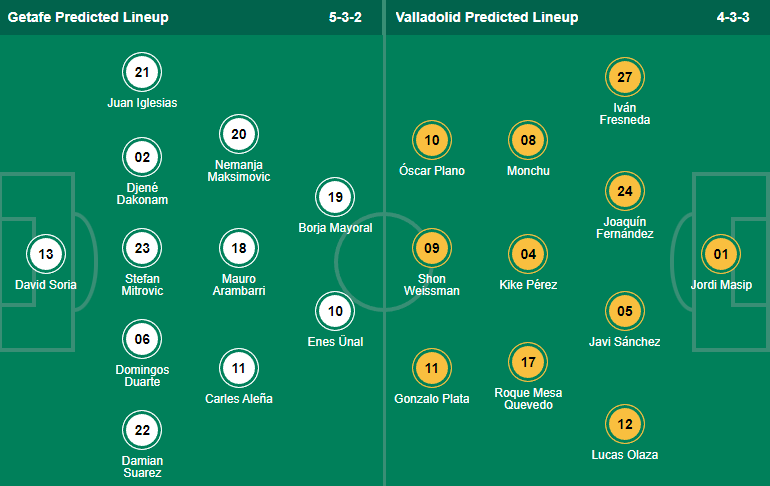 Soi kèo, dự đoán Macao Getafe vs Valladolid, 21h15 ngày 1/10 - Ảnh 4
