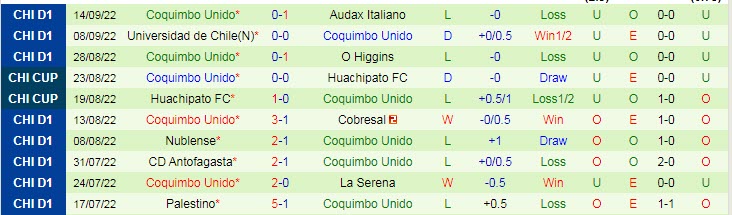 Soi kèo, dự đoán Macao La Calera vs Coquimbo Unido, 6h ngày 1/10 - Ảnh 2