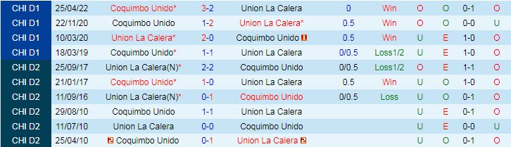Soi kèo, dự đoán Macao La Calera vs Coquimbo Unido, 6h ngày 1/10 - Ảnh 3