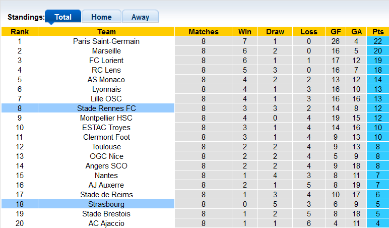 Soi kèo, dự đoán Macao Strasbourg vs Rennes, 22h ngày 1/10 - Ảnh 4