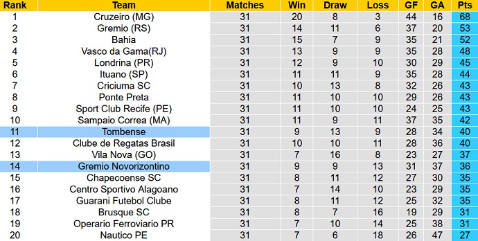 Soi kèo, dự đoán Macao Tombense vs Novorizontino 5h00 ngày 30/9 - Ảnh 4