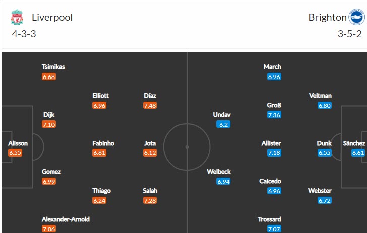 Soi kèo siêu dị Liverpool vs Brighton, 21h ngày 1/10 - Ảnh 5