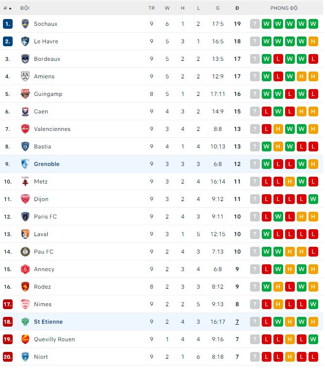 Soi kèo tài xỉu St Etienne vs Grenoble hôm nay, 20h ngày 1/10 - Ảnh 3
