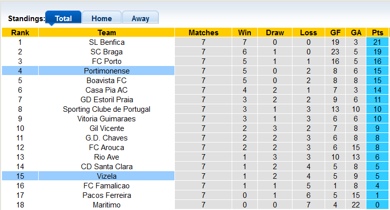 Soi kèo tài xỉu Vizela vs Portimonense hôm nay, 21h30 ngày 1/10 - Ảnh 4