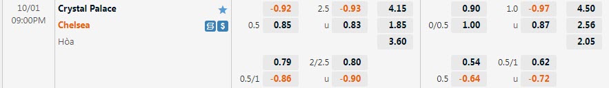 Biến động tỷ lệ kèo Crystal Palace vs Chelsea, 21h ngày 1/10 - Ảnh 1