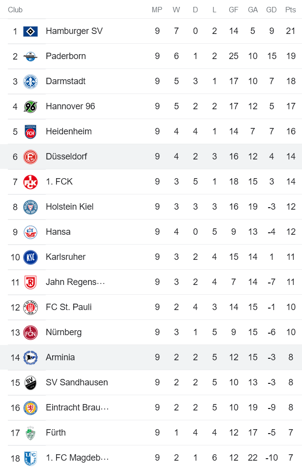 Nhận định, soi kèo Dusseldorf vs Bielefeld, 18h ngày 1/10 - Ảnh 4