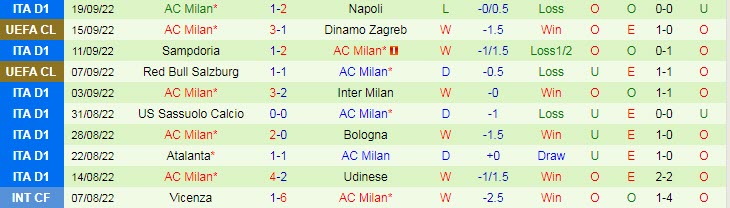 Nhận định, soi kèo Empoli vs AC Milan, 1h45 ngày 2/10 - Ảnh 2