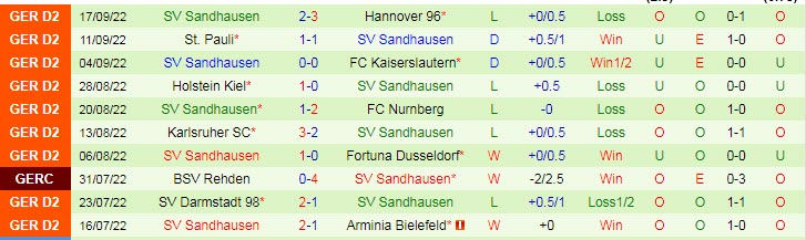 Nhận định, soi kèo Furth vs Sandhausen, 18h ngày 1/10 - Ảnh 2