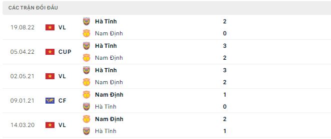 Nhận định, soi kèo Nam Định vs Hà Tĩnh, 18h ngày 2/10 - Ảnh 2
