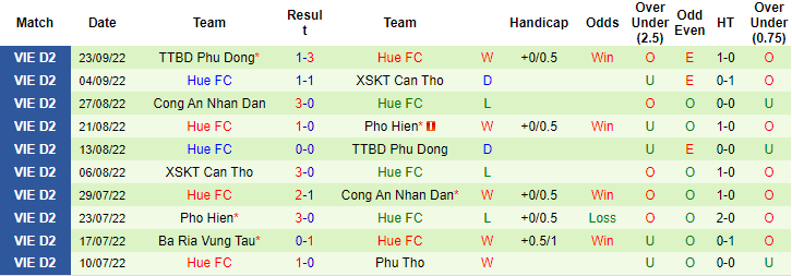 Nhận định, soi kèo Phú Thọ vs Huế, 16h ngày 1/10 - Ảnh 2