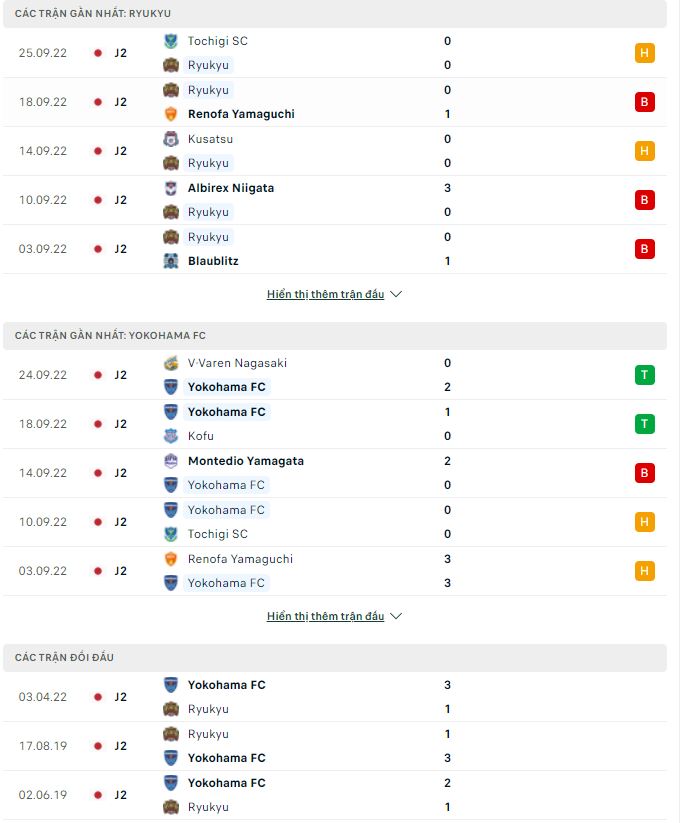 Nhận định, soi kèo Ryukyu vs Yokohama, 16h30 ngày 1/10 - Ảnh 1