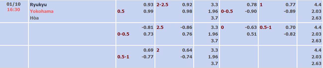 Nhận định, soi kèo Ryukyu vs Yokohama, 16h30 ngày 1/10 - Ảnh 3