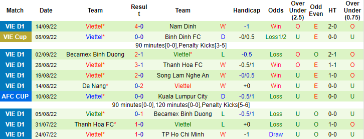 Nhận định, soi kèo SLNA vs Viettel, 18h ngày 1/10 - Ảnh 2