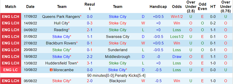 Nhận định, soi kèo Stoke vs Watford, 18h ngày 2/10 - Ảnh 1