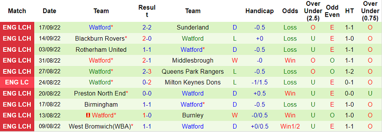 Nhận định, soi kèo Stoke vs Watford, 18h ngày 2/10 - Ảnh 2