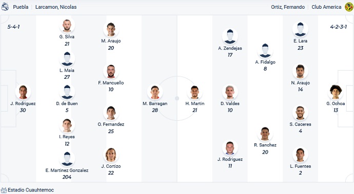 Phân tích kèo hiệp 1 Puebla vs Club América, 7h00 ngày 1/10 - Ảnh 4