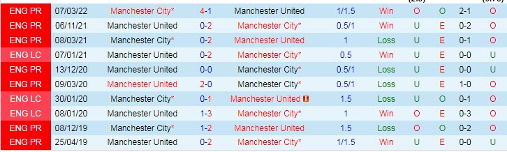 Soi kèo đặc biệt Man City vs MU, 20h ngày 2/10 - Ảnh 4