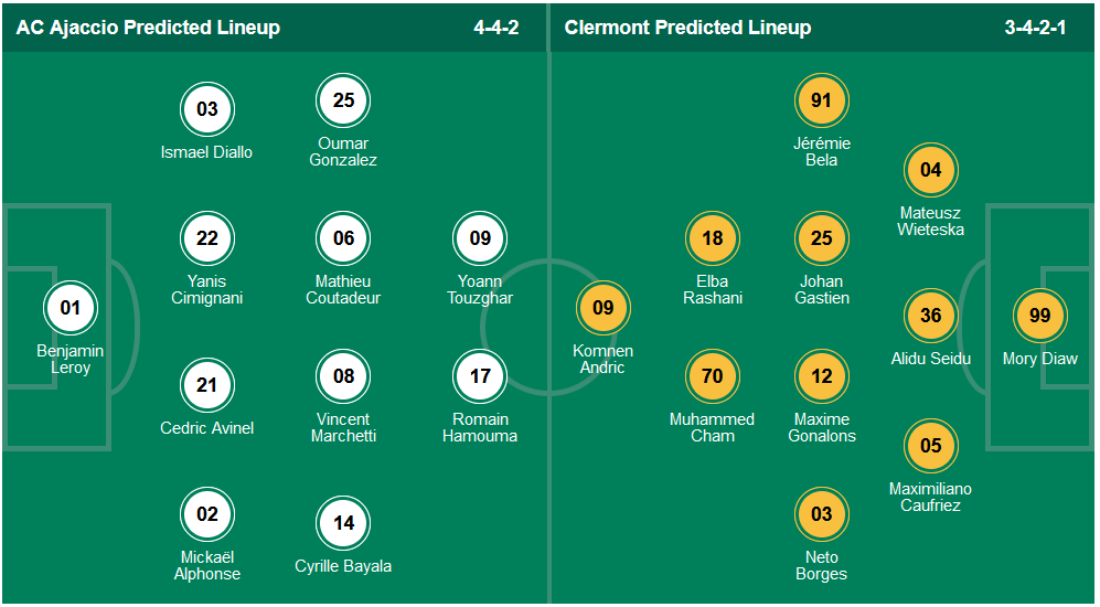 Soi kèo, dự đoán Macao Ajaccio vs Clermont, 20h ngày 2/10 - Ảnh 4