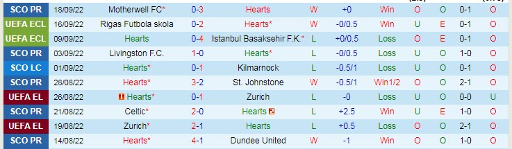 Soi kèo, dự đoán Macao Hearts vs Rangers, 18h30 ngày 1/10 - Ảnh 1