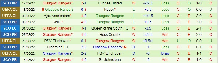 Soi kèo, dự đoán Macao Hearts vs Rangers, 18h30 ngày 1/10 - Ảnh 2