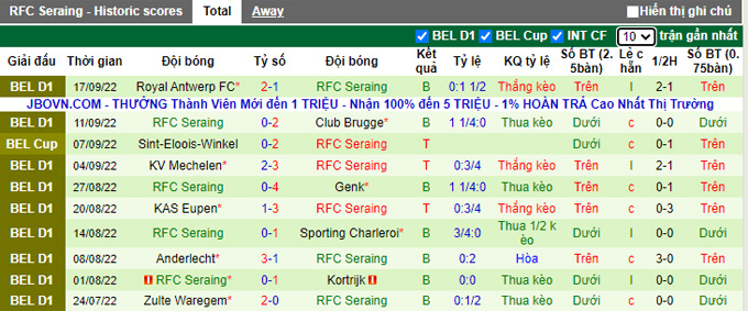 Soi kèo, dự đoán Macao Standard Liege vs Seraing, 1h45 ngày 1/10 - Ảnh 3