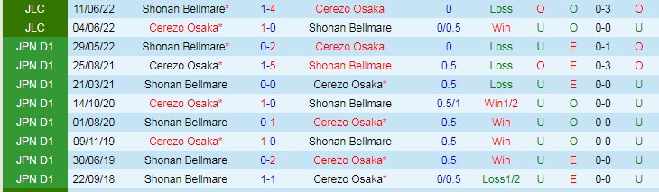 Soi kèo phạt góc Cerezo Osaka vs Shonan Bellmare, 12h ngày 1/10 - Ảnh 3