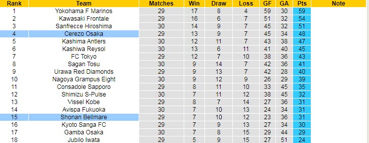 Soi kèo phạt góc Cerezo Osaka vs Shonan Bellmare, 12h ngày 1/10 - Ảnh 4