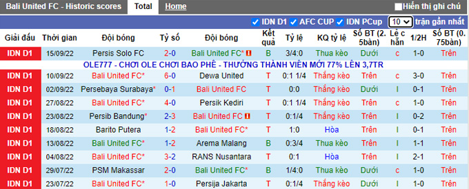 Soi kèo tài xỉu Bali vs Persikabo hôm nay, 20h30 ngày 30/9 - Ảnh 2