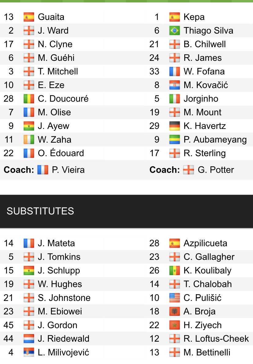 Đội hình ra sân chính thức Crystal Palace vs Chelsea, 21h ngày 1/10 (cập nhật) - Ảnh 1