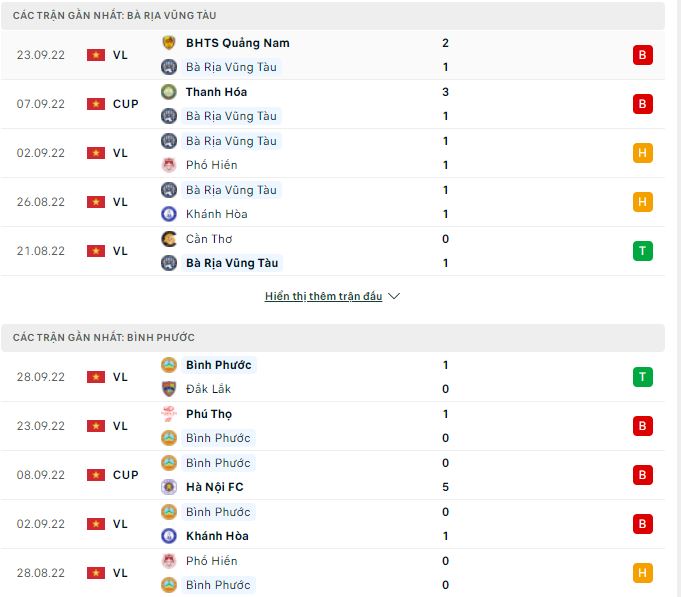 Nhận định, soi kèo Bà Rịa Vũng Tàu vs Bình Phước, 18h ngày 2/10 - Ảnh 1