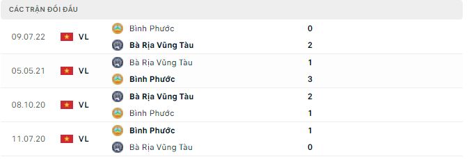 Nhận định, soi kèo Bà Rịa Vũng Tàu vs Bình Phước, 18h ngày 2/10 - Ảnh 2