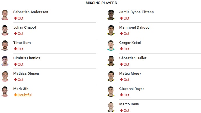 Nhận định, soi kèo Cologne vs Dortmund, 20h30 ngày 1/10 - Ảnh 4