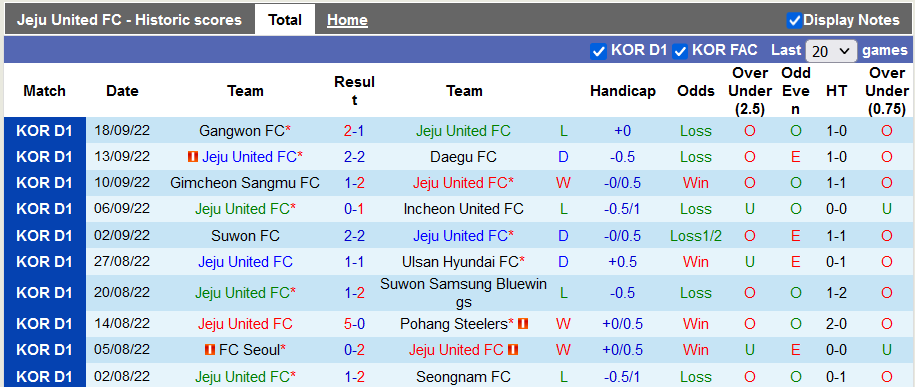 Nhận định, soi kèo Jeju vs Gangwon, 12h ngày 2/10 - Ảnh 1