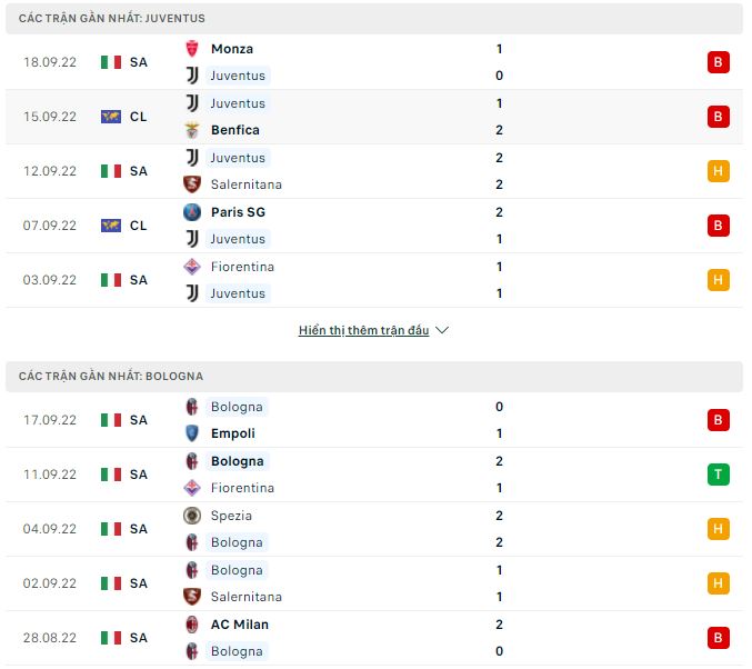Nhận định, soi kèo Juventus vs Bologna, 1h45 ngày 3/10 - Ảnh 1