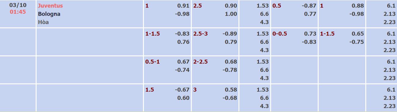 Nhận định, soi kèo Juventus vs Bologna, 1h45 ngày 3/10 - Ảnh 4