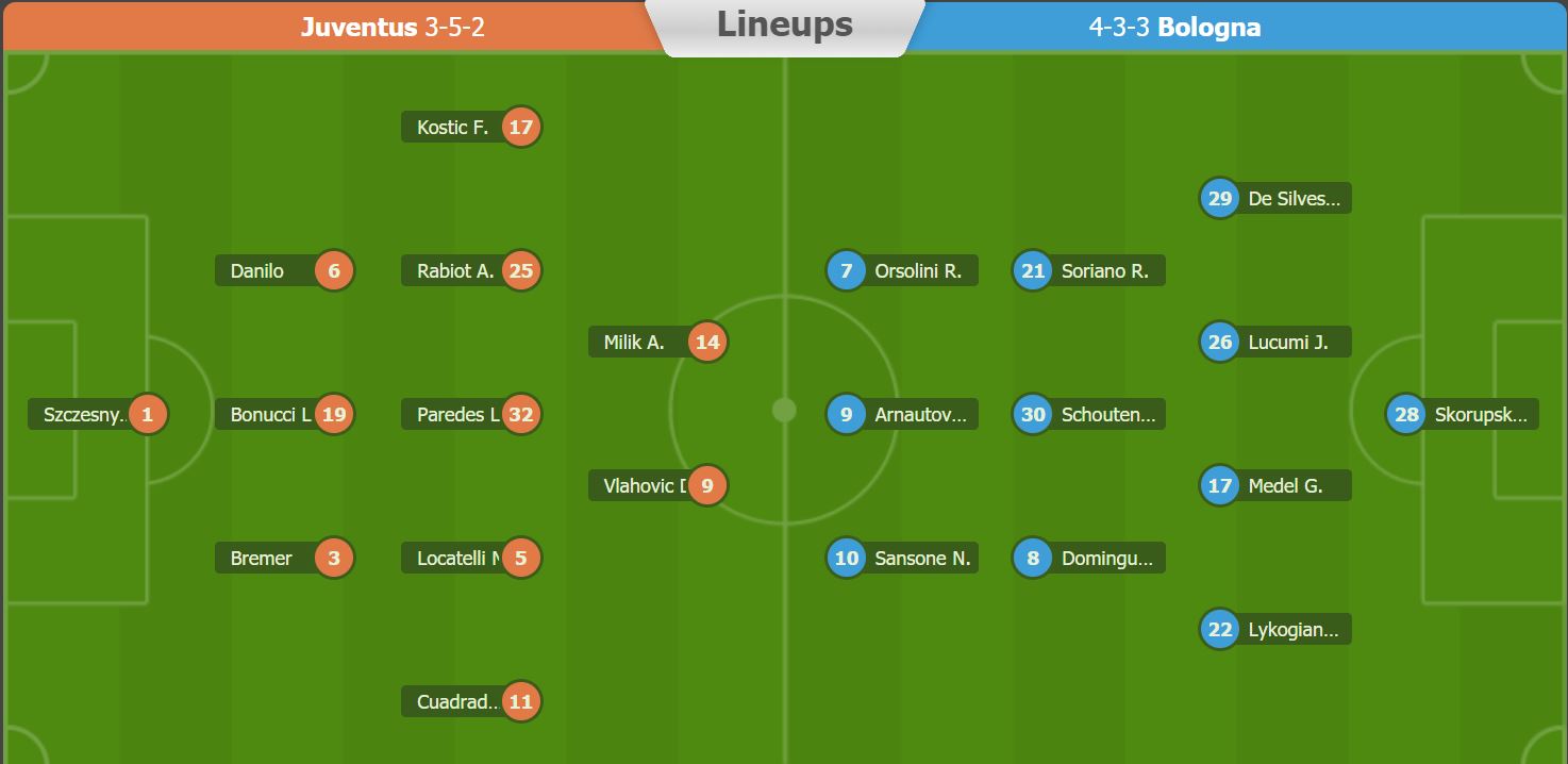 Nhận định, soi kèo Juventus vs Bologna, 1h45 ngày 3/10 - Ảnh 5