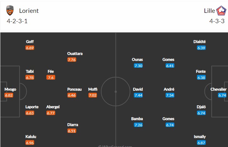 Nhận định, soi kèo Lorient vs Lille, 18h ngày 2/10 - Ảnh 4