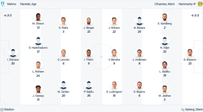 Nhận định, soi kèo Malmö vs Hammarby, 20h00 ngày 1/10 - Ảnh 4
