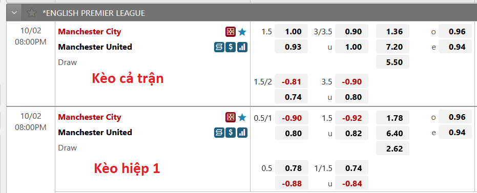 Nhận định, soi kèo Man City vs MU, 20h ngày 2/10 - Ảnh 5