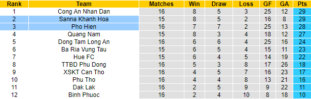 Nhận định, soi kèo Phố Hiến vs Sanna Khánh Hòa, 18h ngày 2/10 - Ảnh 4