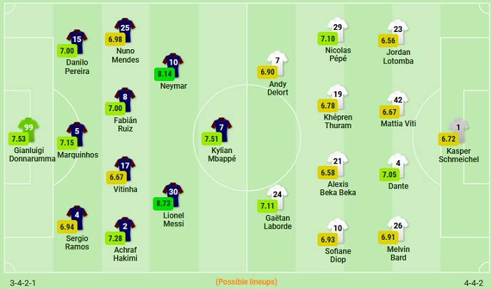 Nhận định, soi kèo PSG vs Nice, 2h00 ngày 2/10 - Ảnh 5