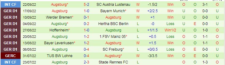 Nhận định, soi kèo Schalke vs Augsburg, 22h30 ngày 2/10 - Ảnh 2
